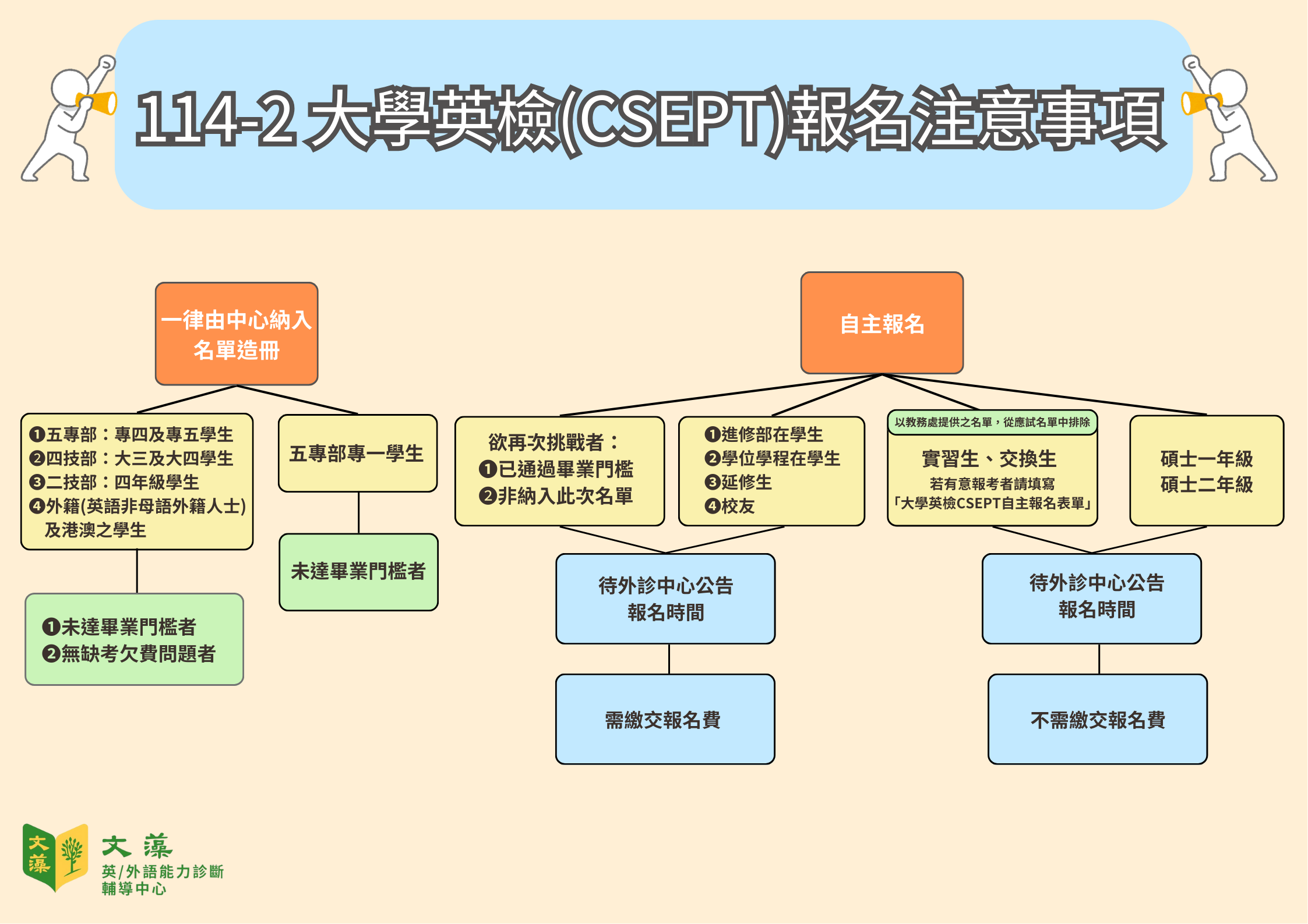 (海報)114-2大學英檢參與對象提醒事項-中文.png